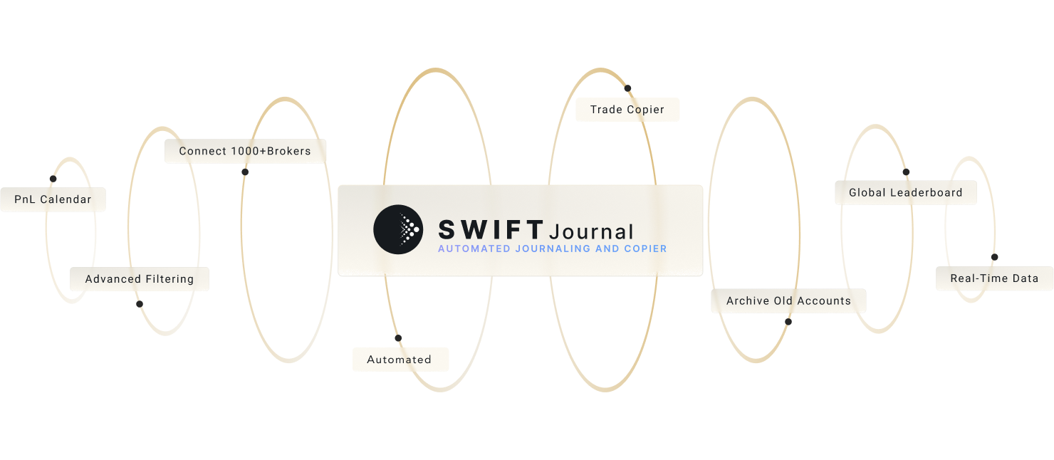 swift journal