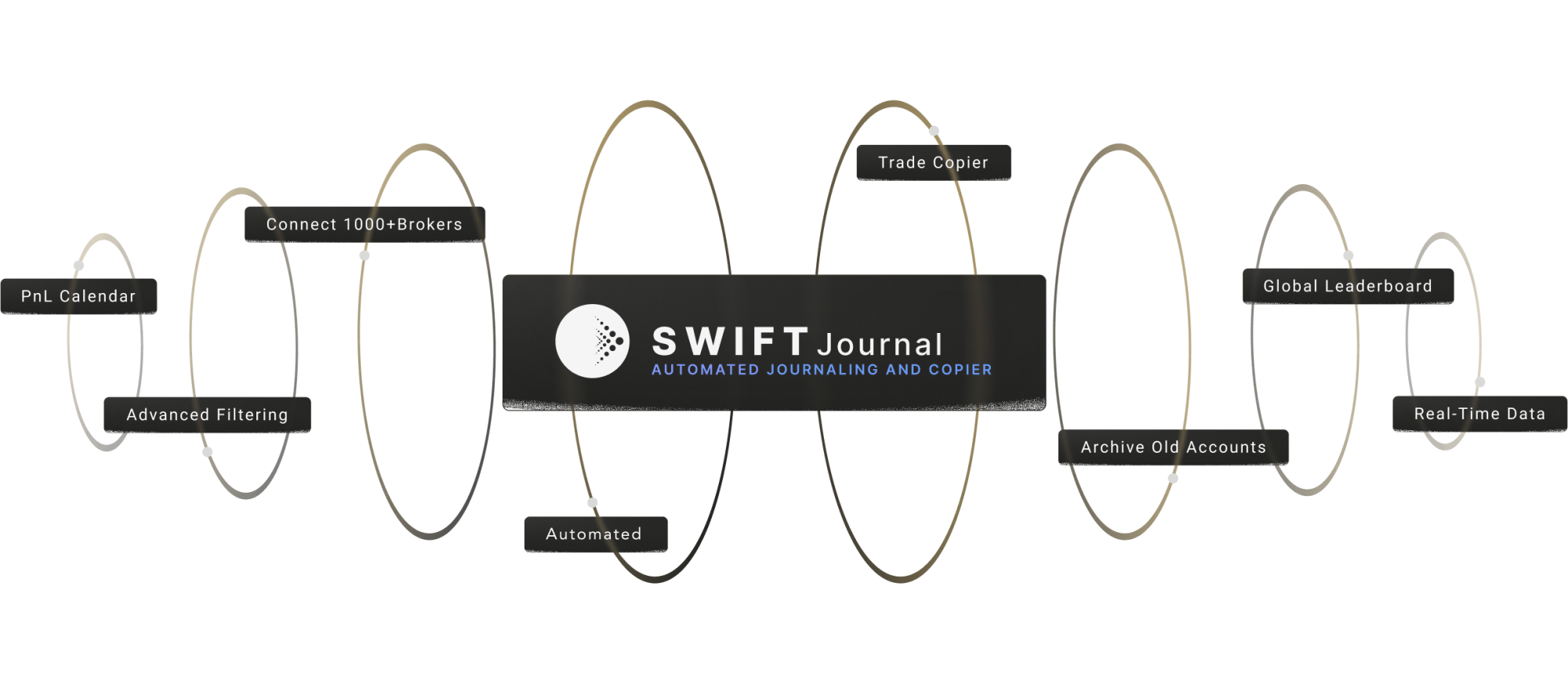 swift journal